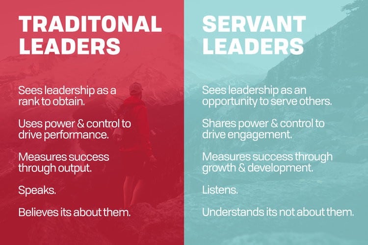 traditional leadership vs servant leadership graphic